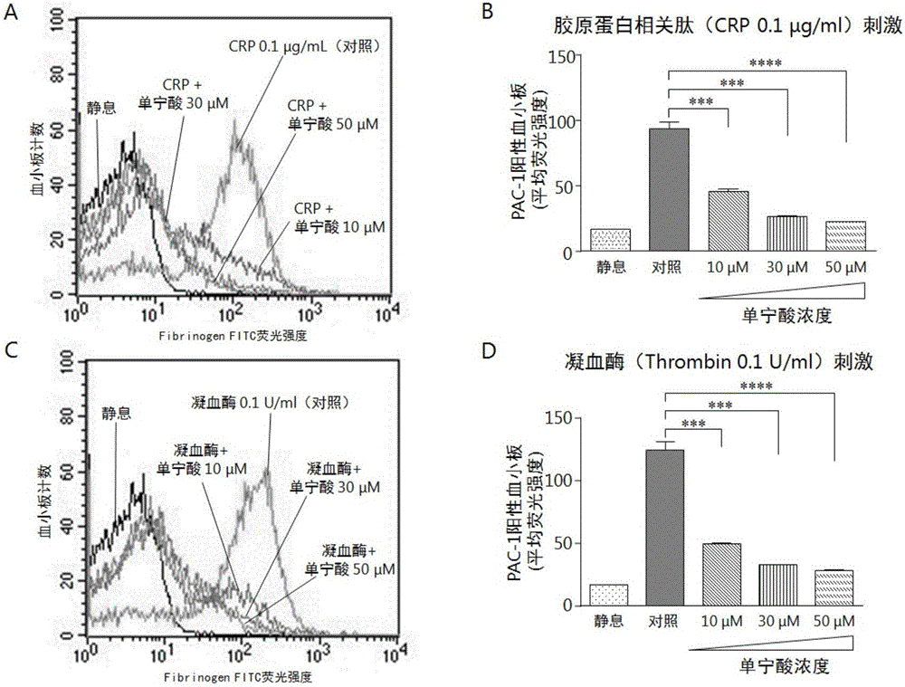 Application of tannic acid in antithrombotic drugs