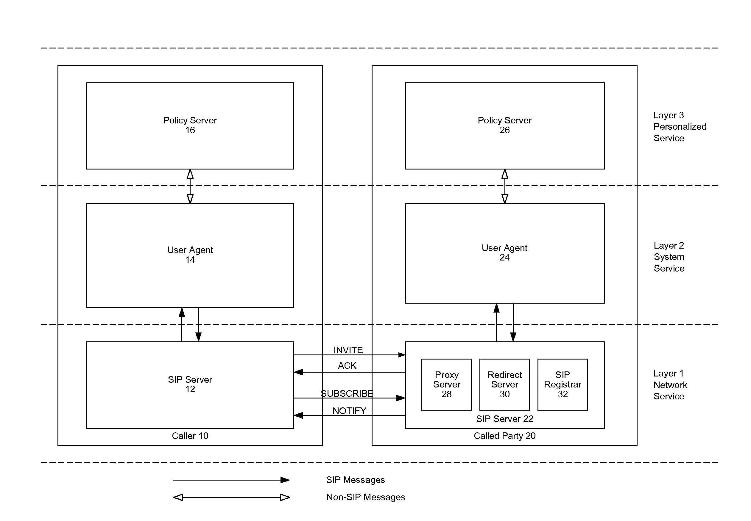 Method and system for providing personalized service mobility