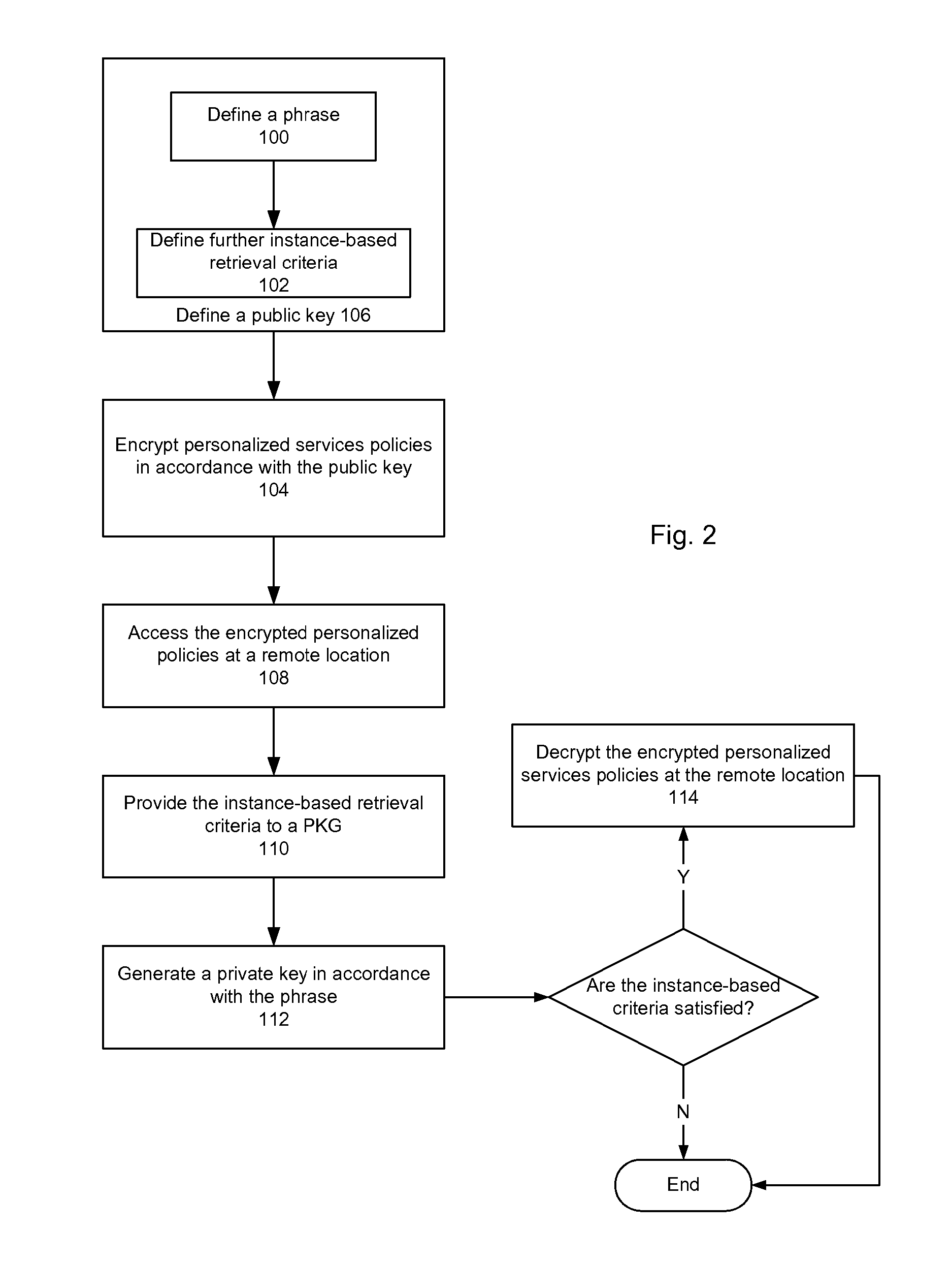 Method and system for providing personalized service mobility