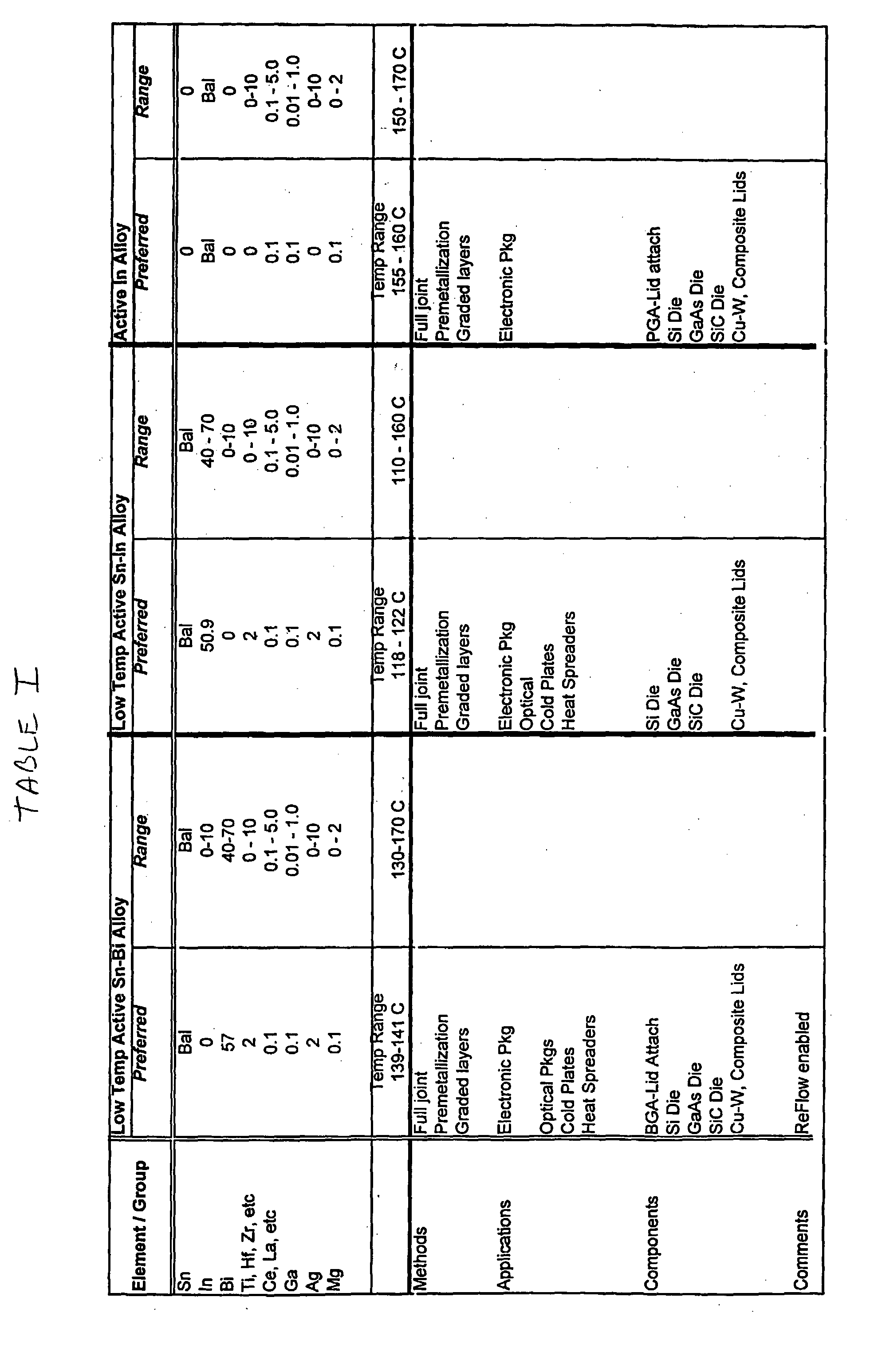 Electronic Package Formed Using Low-Temperature Active Solder Including Indium, Bismuth, and/or Cadmium
