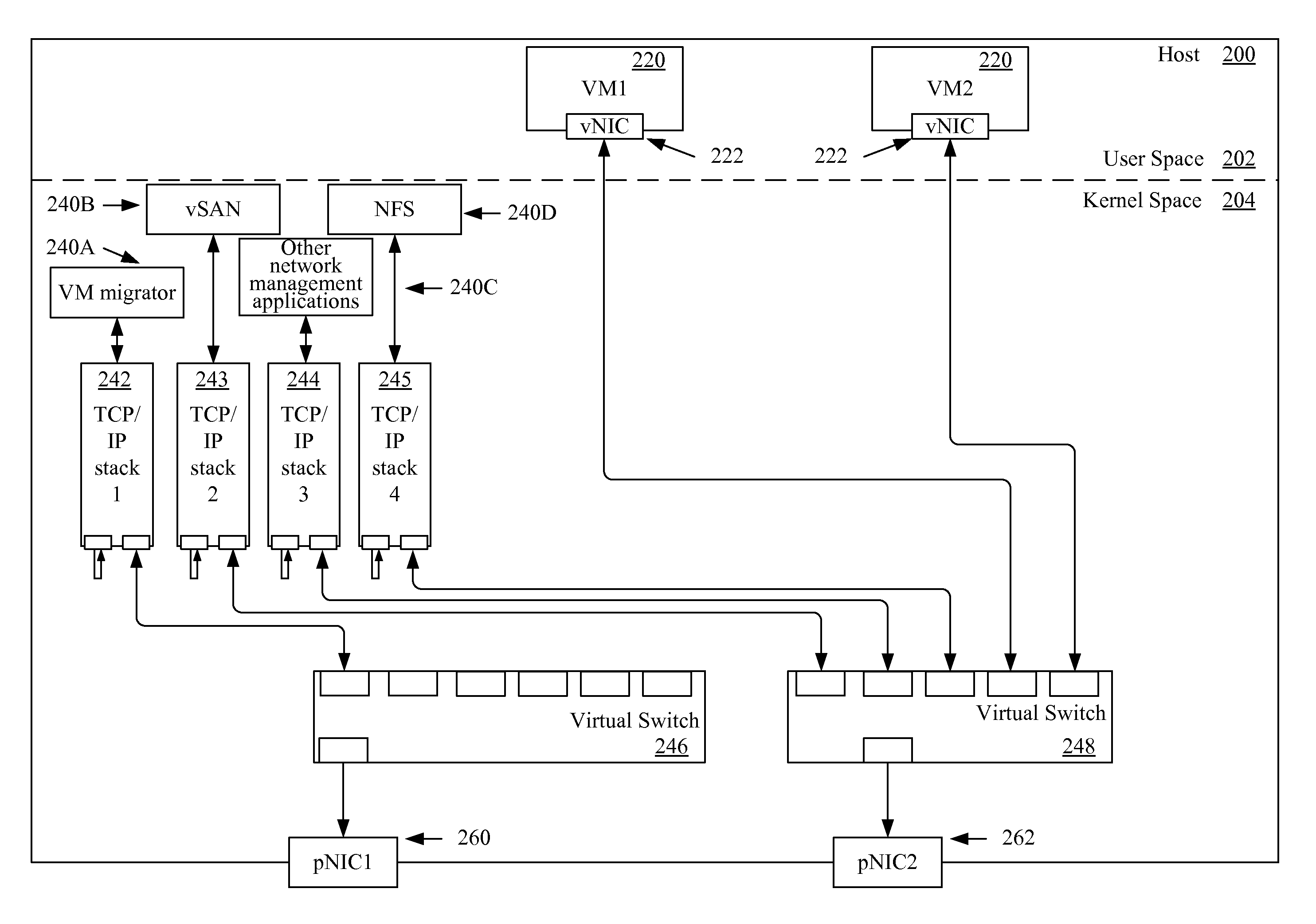 Using different TCP/IP stacks for different tenants on a multi-tenant host