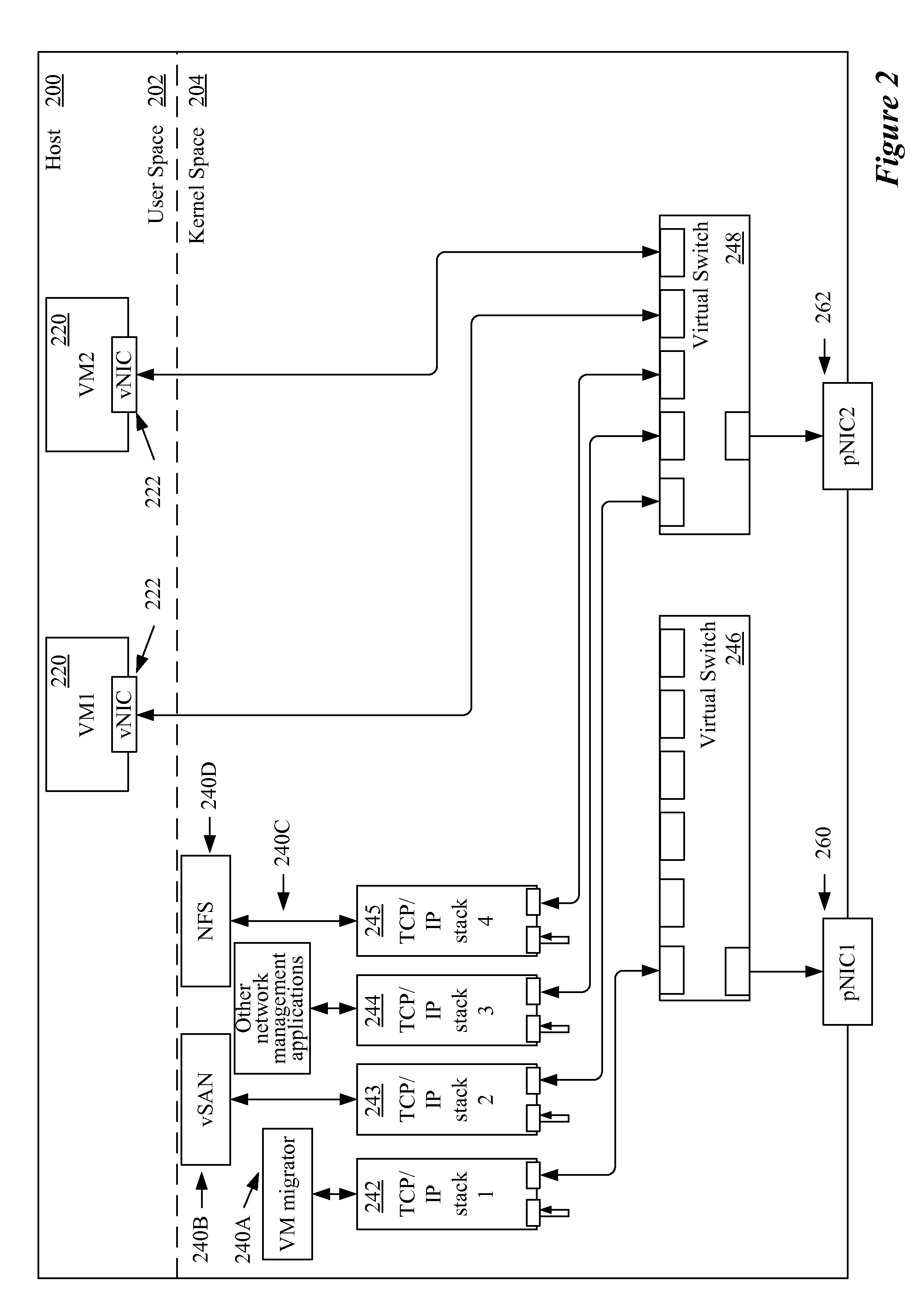 Using different TCP/IP stacks for different tenants on a multi-tenant host