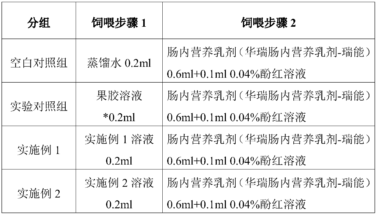 Gastrointestinal nutrition digestion and absorption regulator