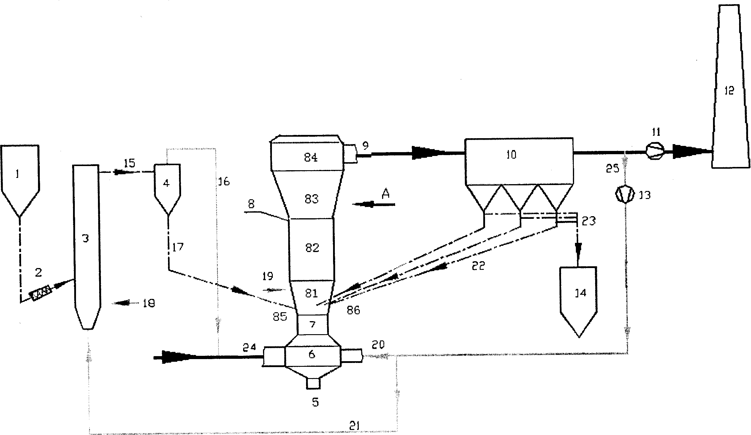 Composite Circulation fluidized dry desulfurization process for flue gas and desalfurizing reaction tower