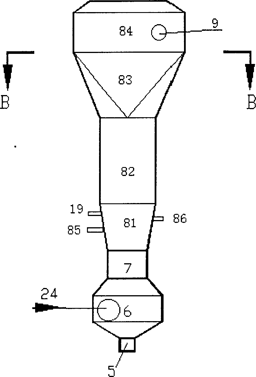Composite Circulation fluidized dry desulfurization process for flue gas and desalfurizing reaction tower