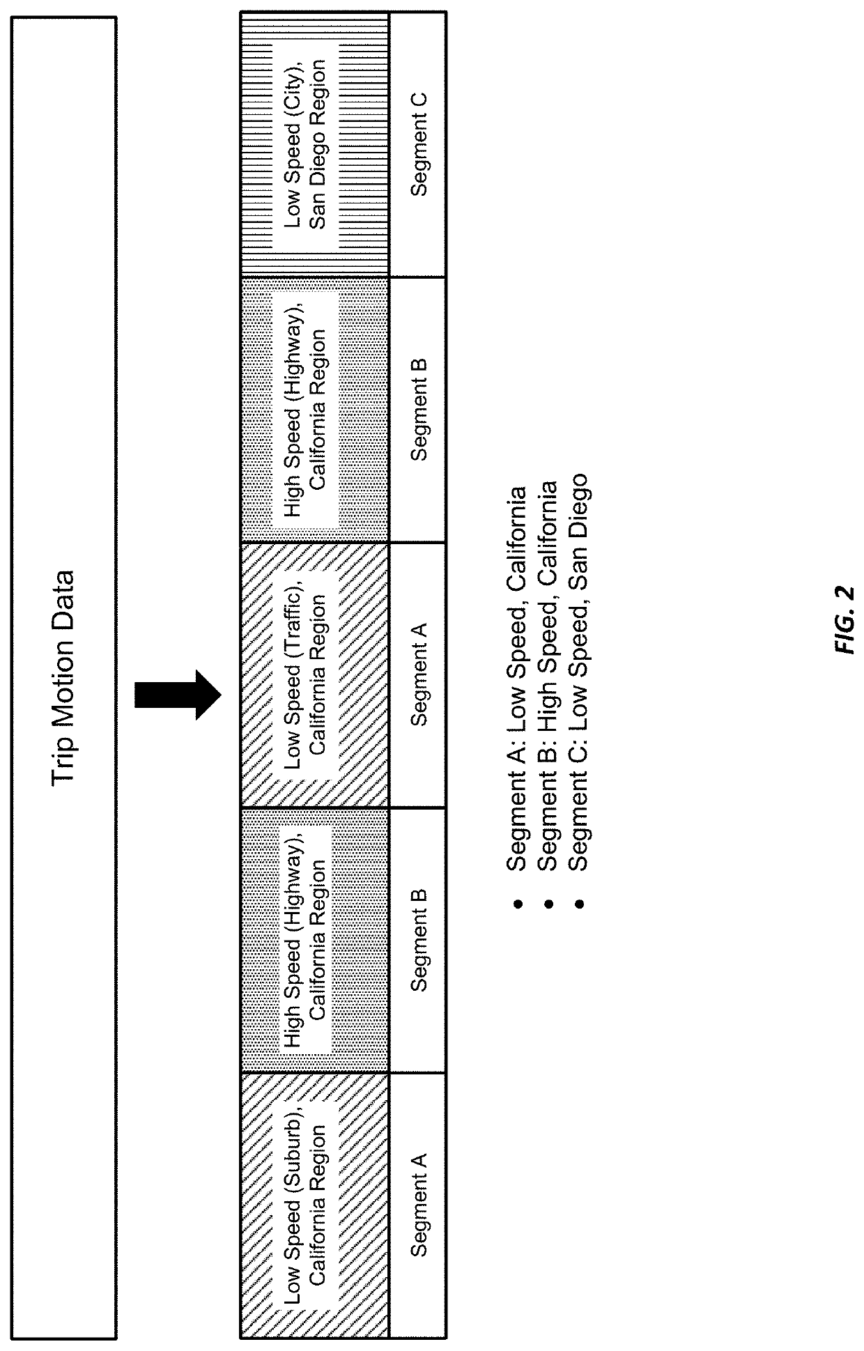 System and methods for relative driver scoring using contextual analytics