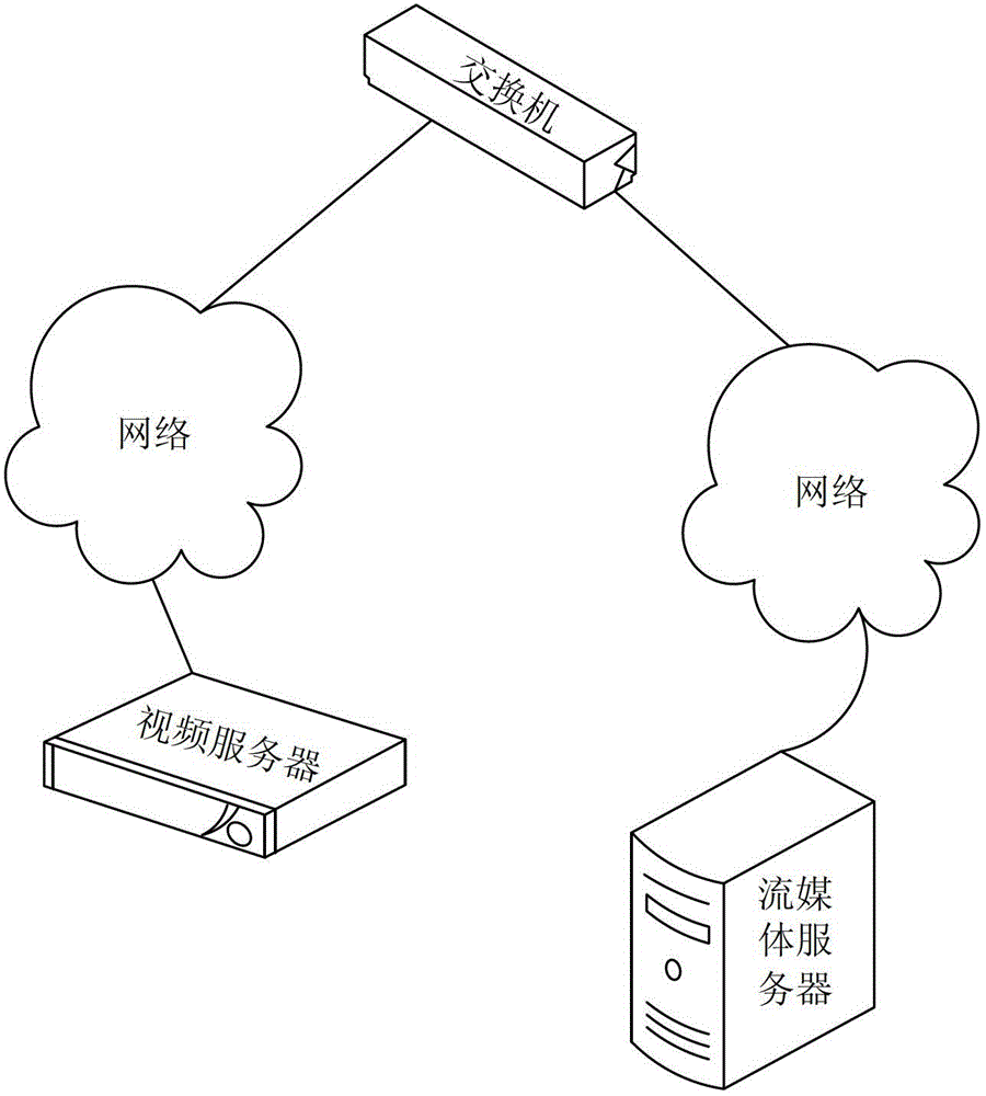 Method and system for processing multiple code streams at the same port in video surveillance system