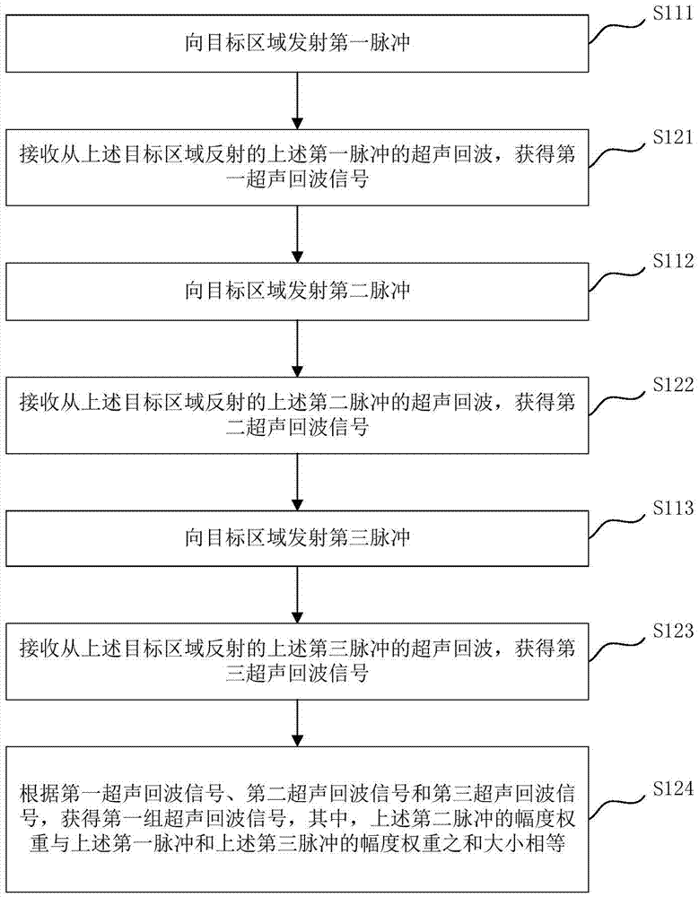 Ultrasonic contrast imaging method and system