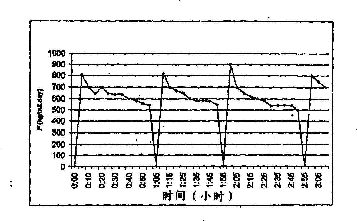 Process to separate colour bodies and/or asphalthenic contaminants from a hydrocarbon mixture