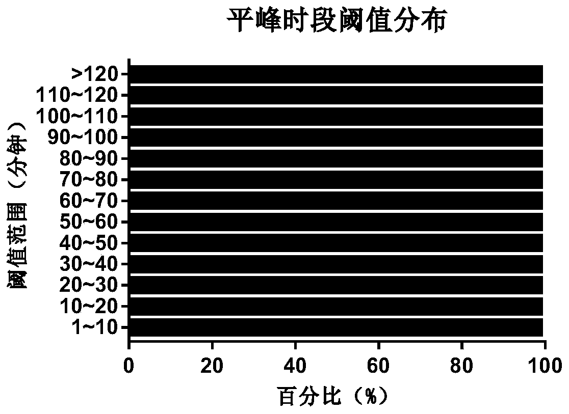 Trip chain extraction method based on motor vehicle electronic identification data