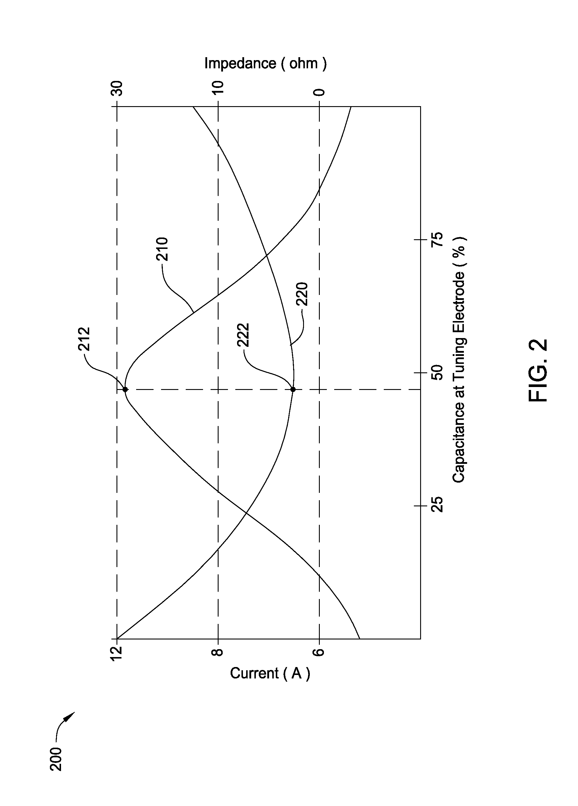 Apparatus and method for tuning a plasma profile using a tuning electrode in a processing chamber
