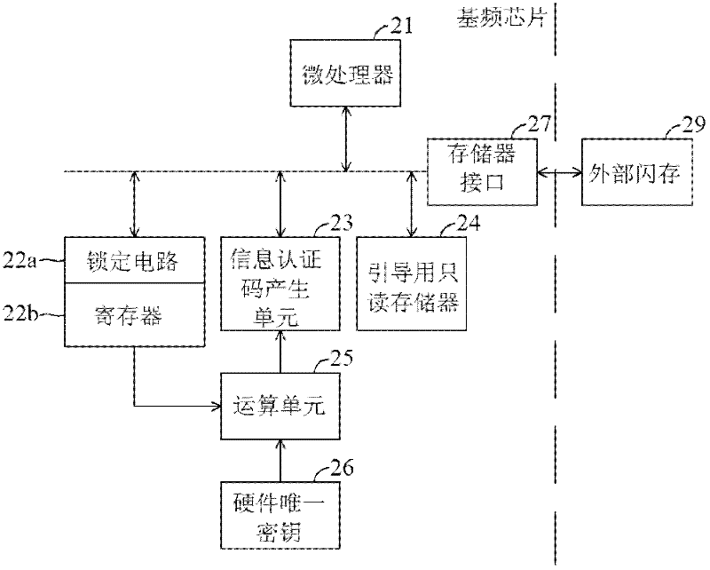 Apparatus and method for authenticating flash program