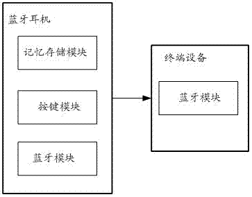 Method and system for realizing automatic matching connection of Bluetooth headset