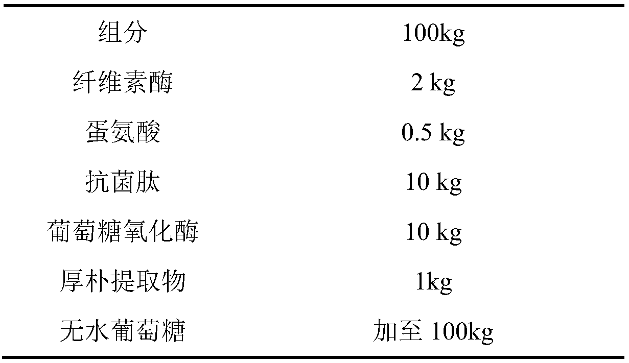 Nutritional composition for relieving symptoms of proventriculitis