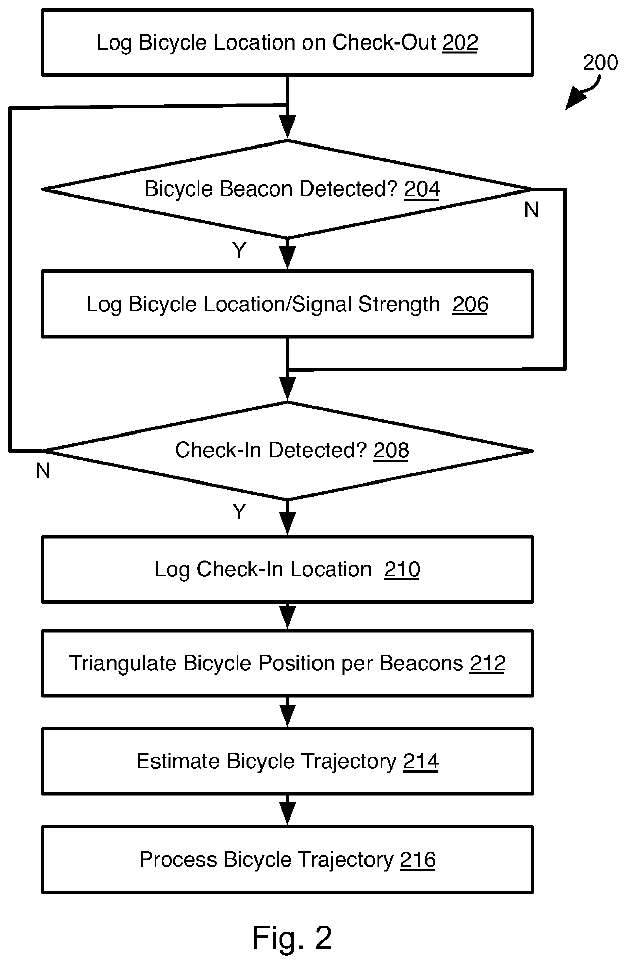 Bicycle tracking for bike-sharing system
