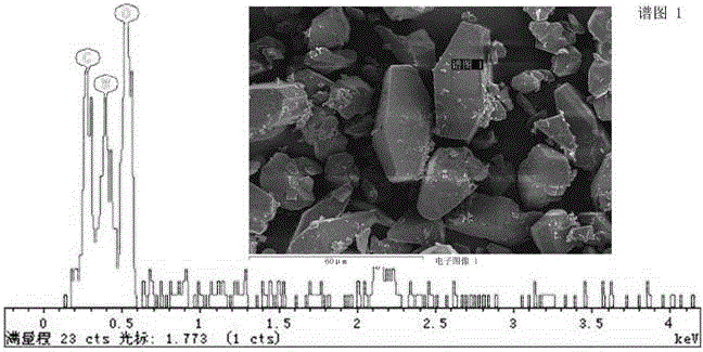 Method for cladding energetic materials