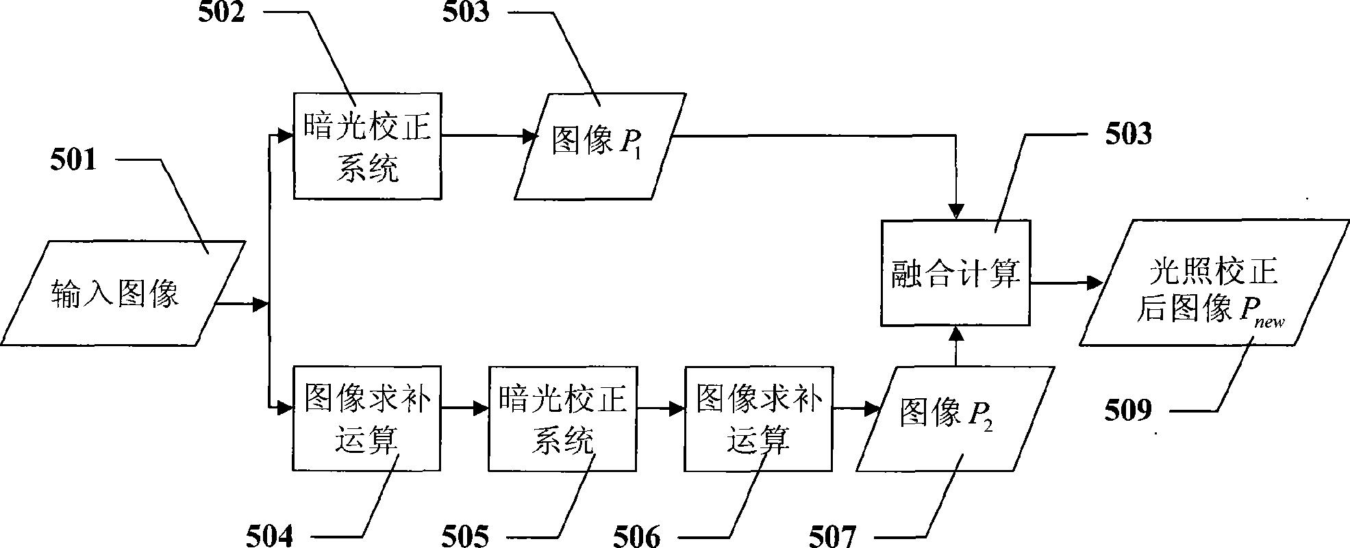 Image irradiation correcting method based on color domain mapping