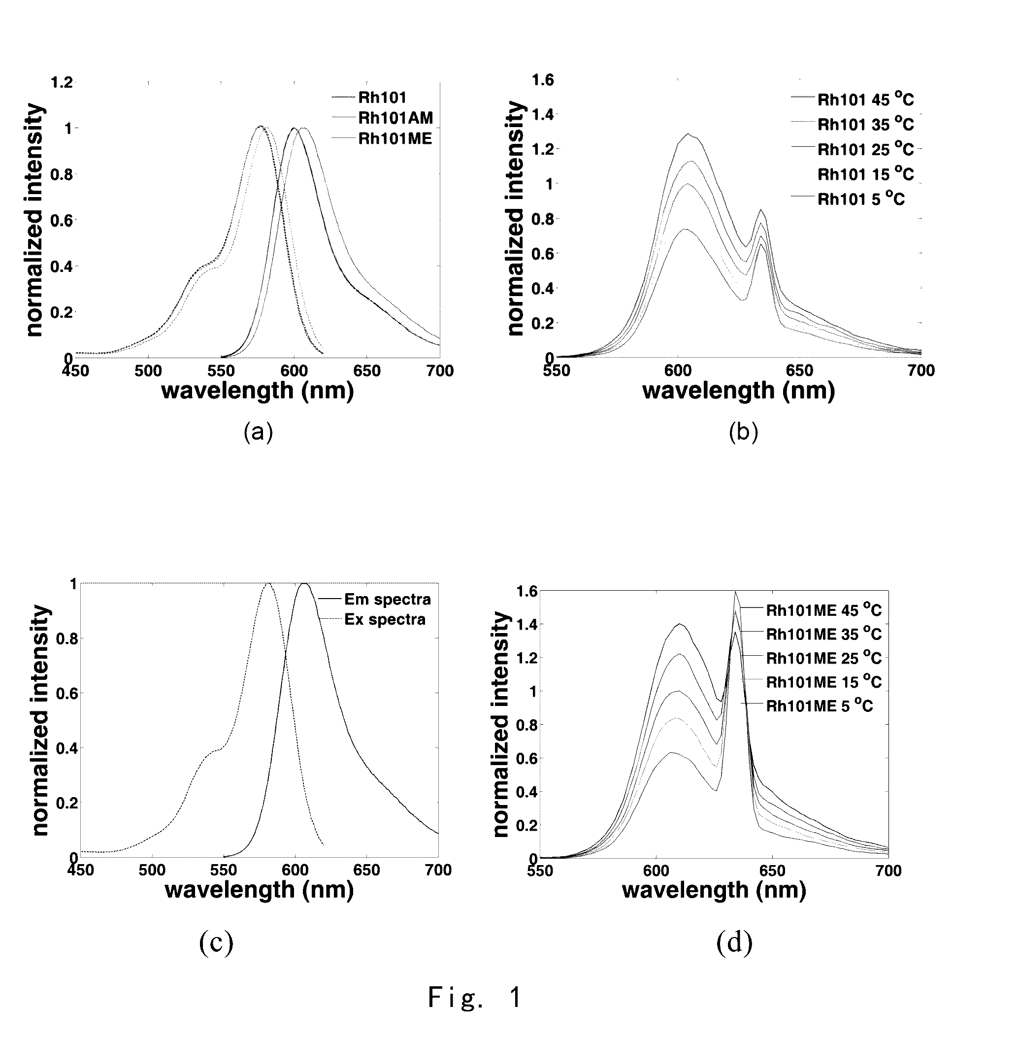 Novel temperature-sensitive fluorescent compound and application thereof
