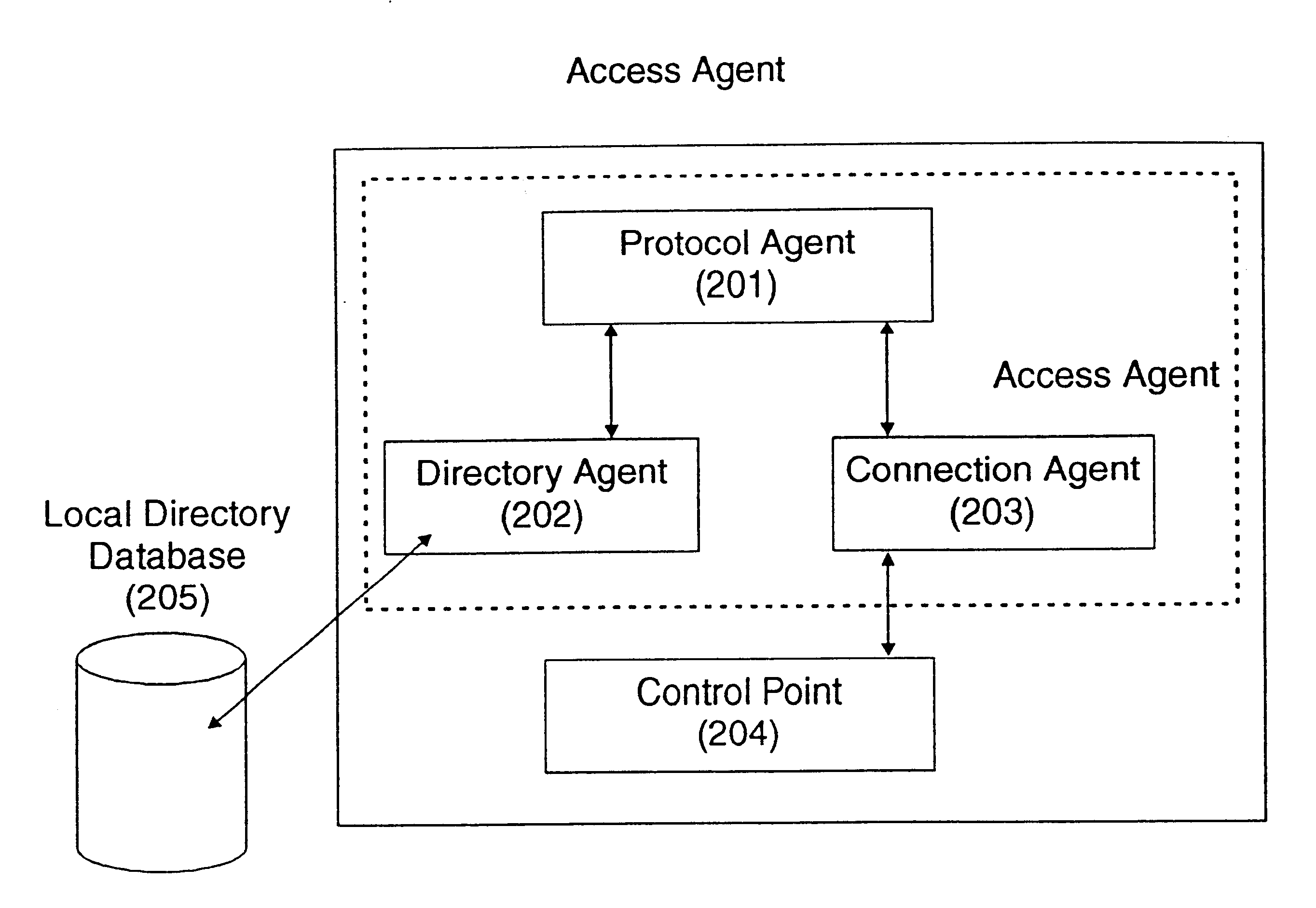 Method and system for pre-loading in an NBBS network the local directory database of network nodes with the location of the more frequently requested resources