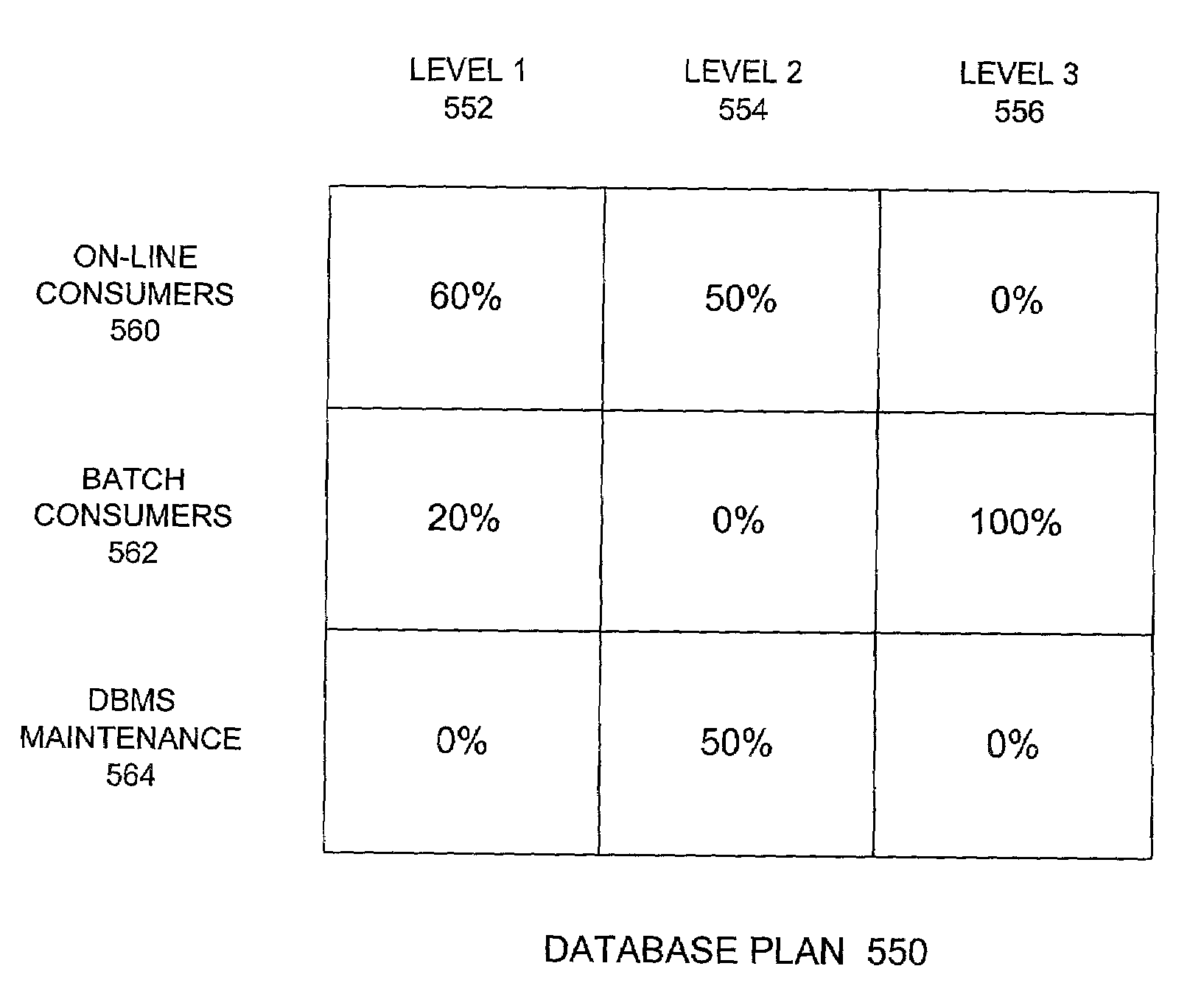 System for allocating resource using the weight that represents a limitation on number of allowance active sessions associated with each resource consumer group