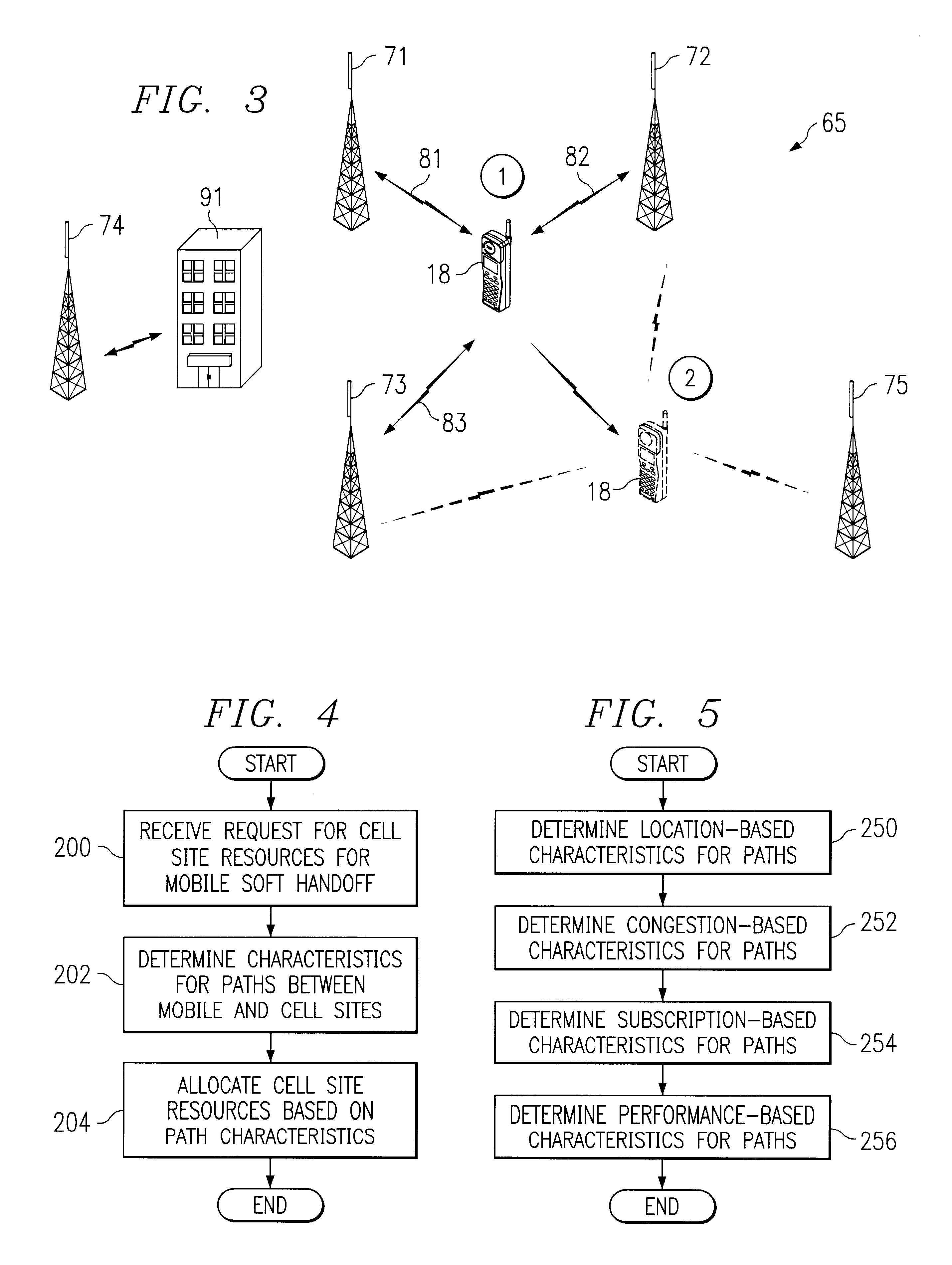 Method and system for dynamic soft handoff resource allocation in a wireless network