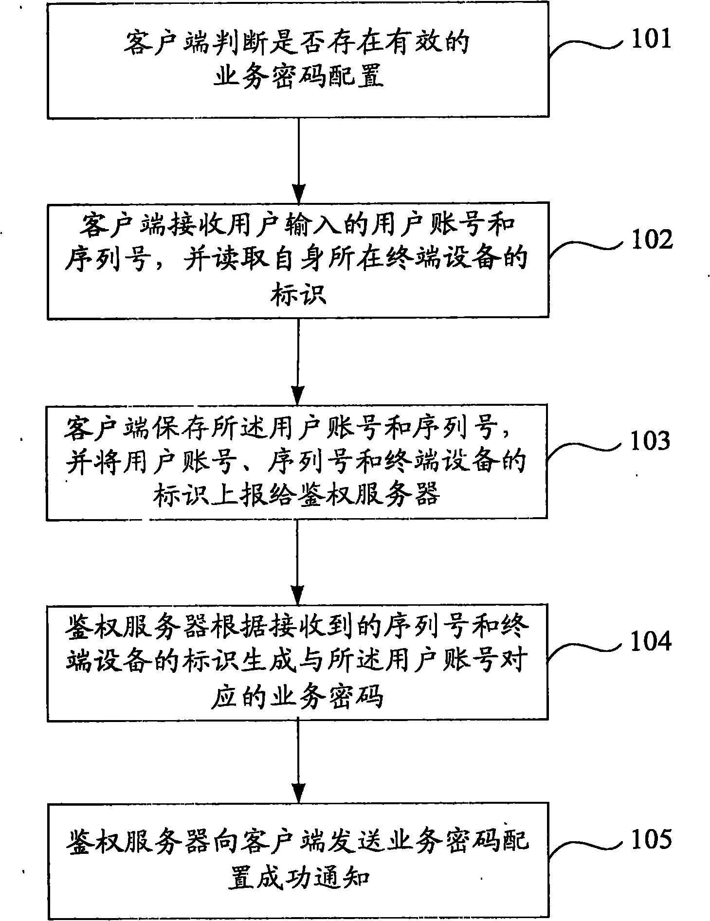 Service access method and system, authentication method and system, client and authentication server