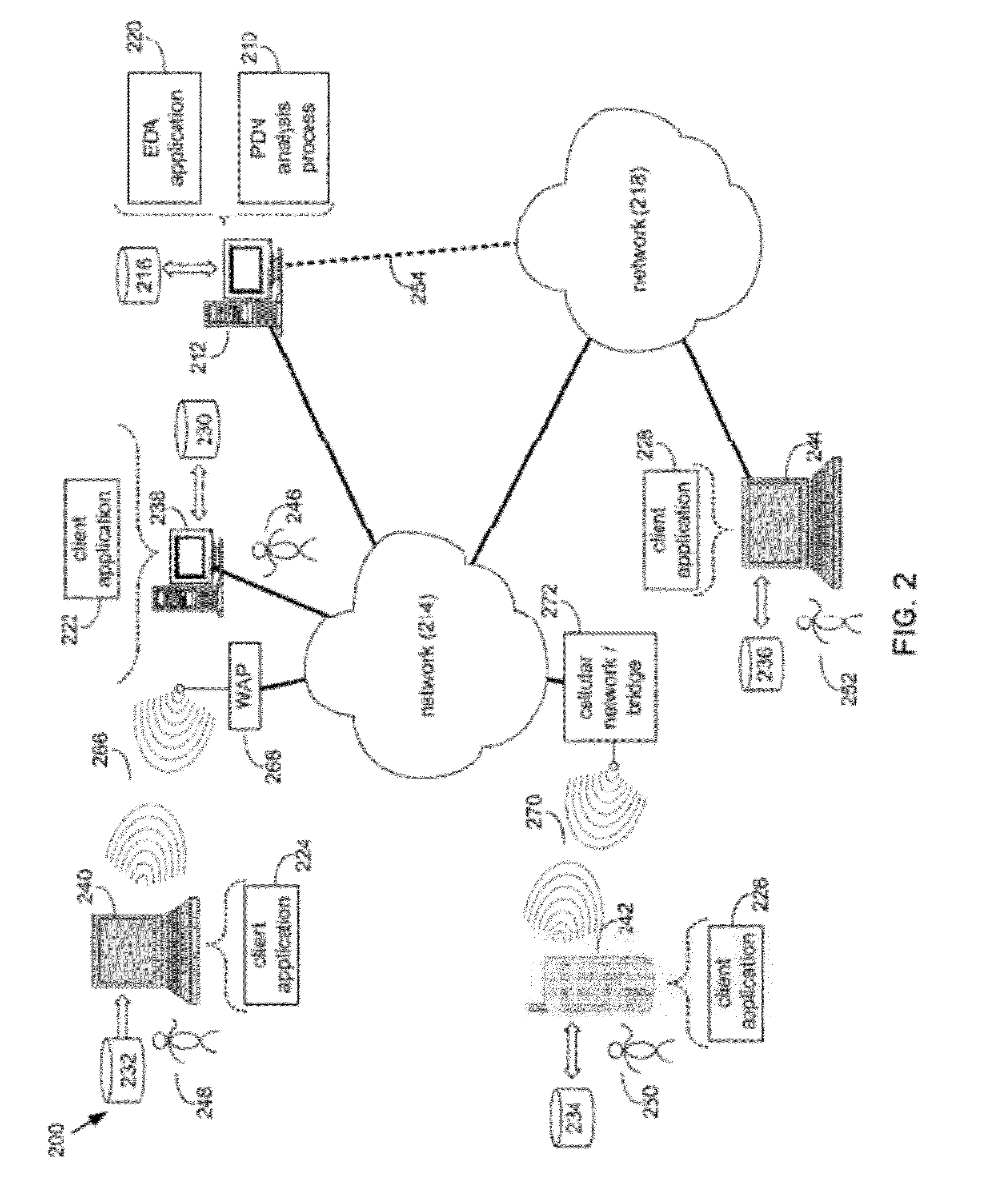 Method and system for power delivery network analysis
