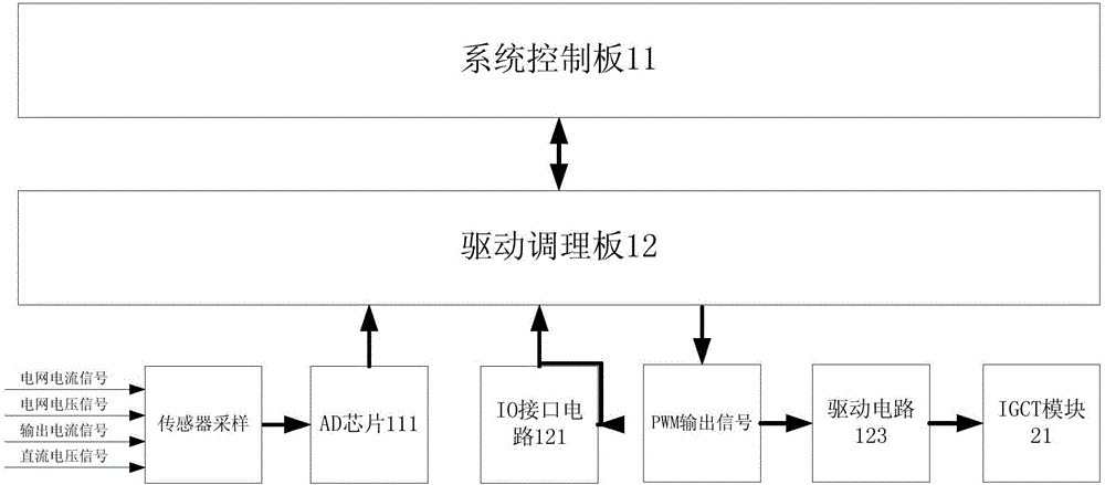 Large power static var compensator based on SOPC and IGCT