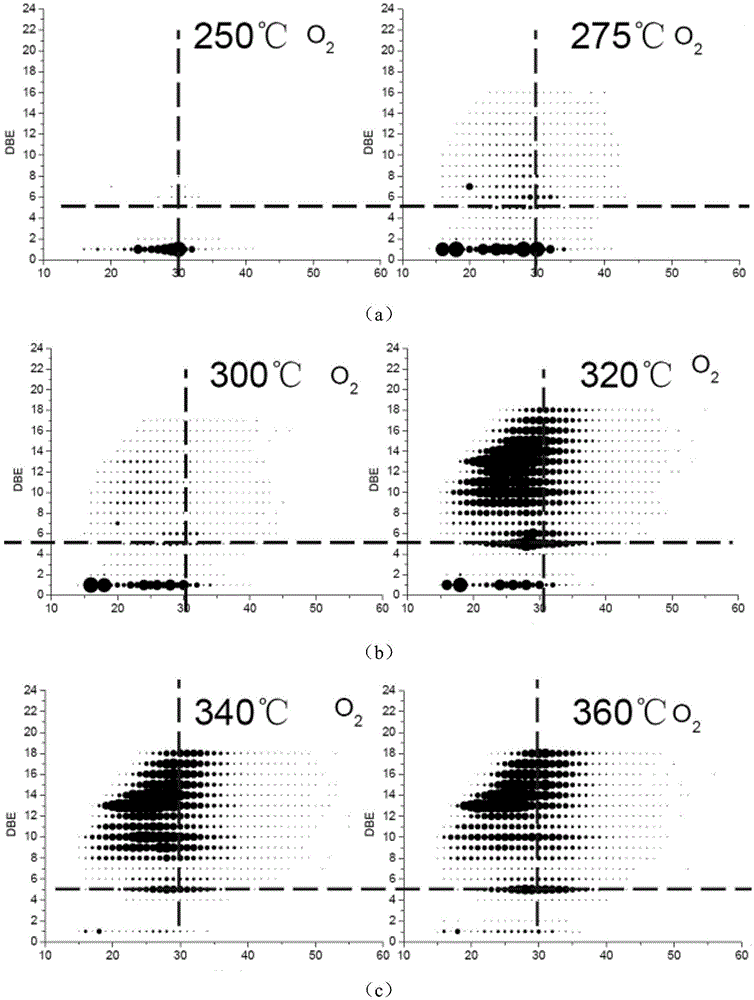 Hydrocarbon source rock analysis method