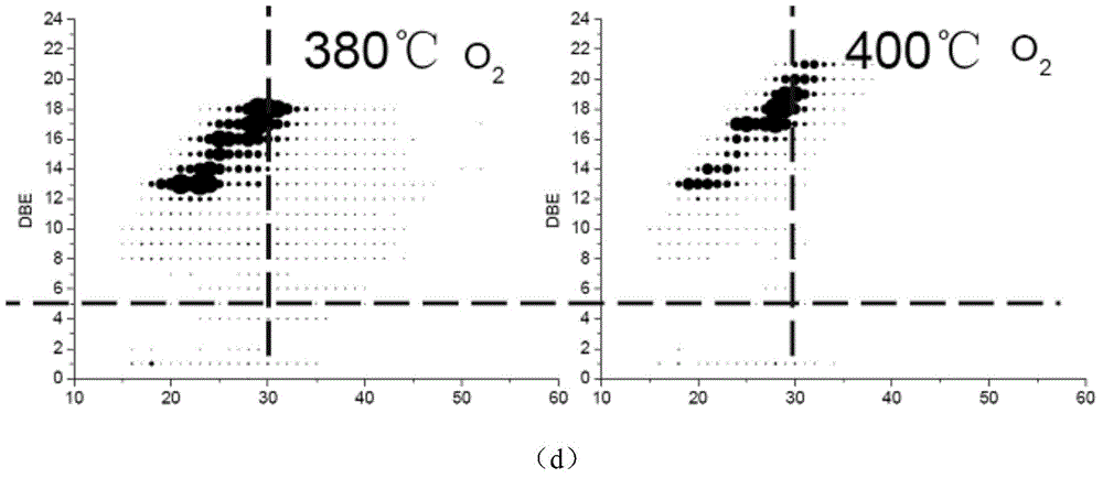 Hydrocarbon source rock analysis method