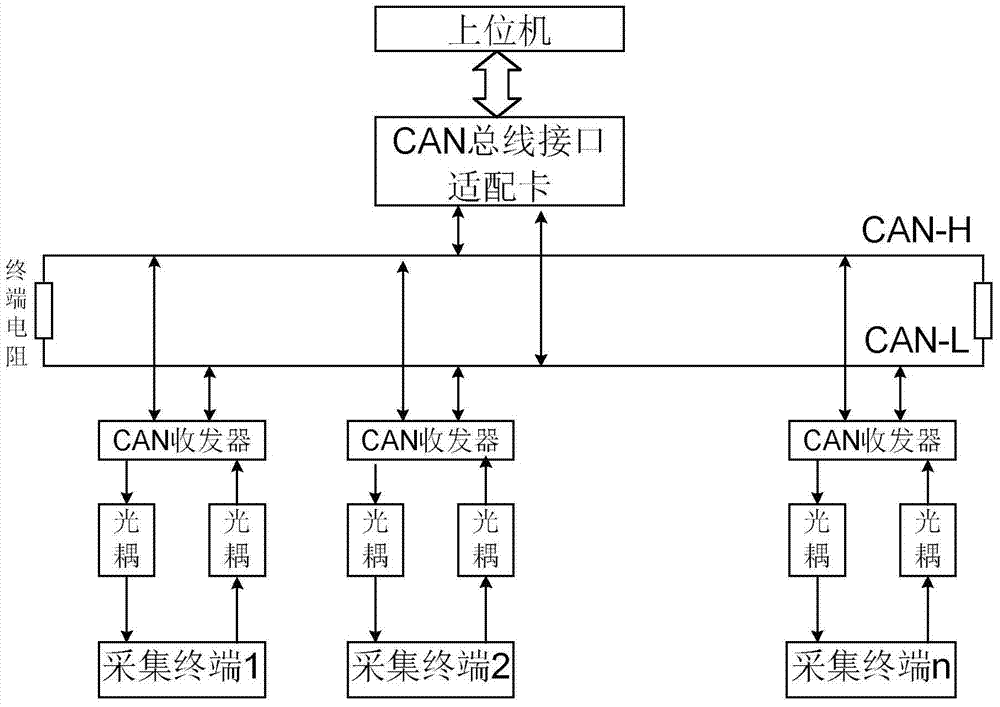 A real-time monitoring system and monitoring method for online operating parameters of a spark machine