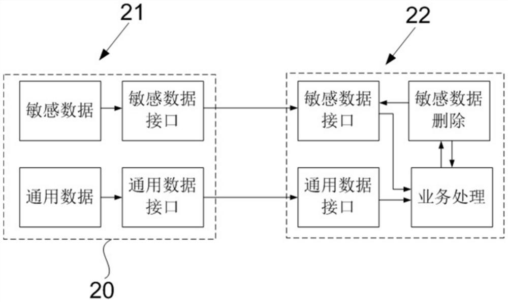 High-precision map, high-precision map generation method and use method