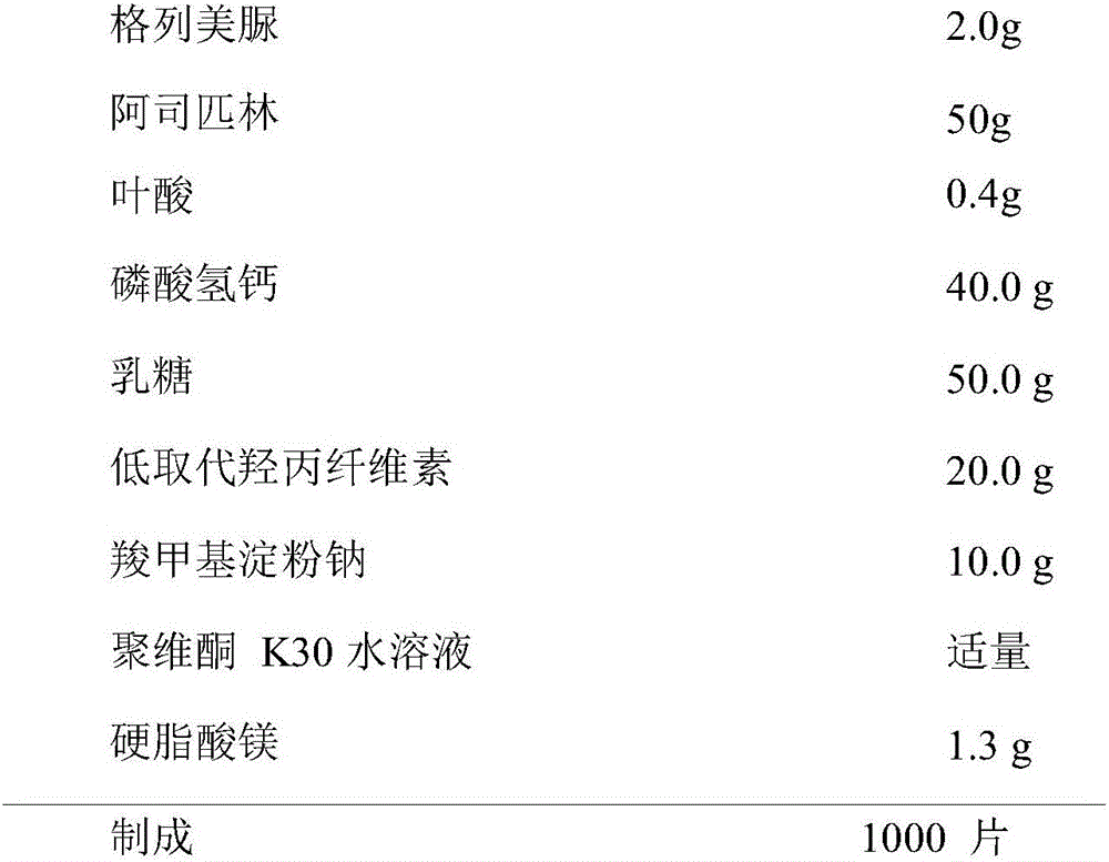 Pharmaceutical composition containing sugar reducing medicine, aspirin and folic acid