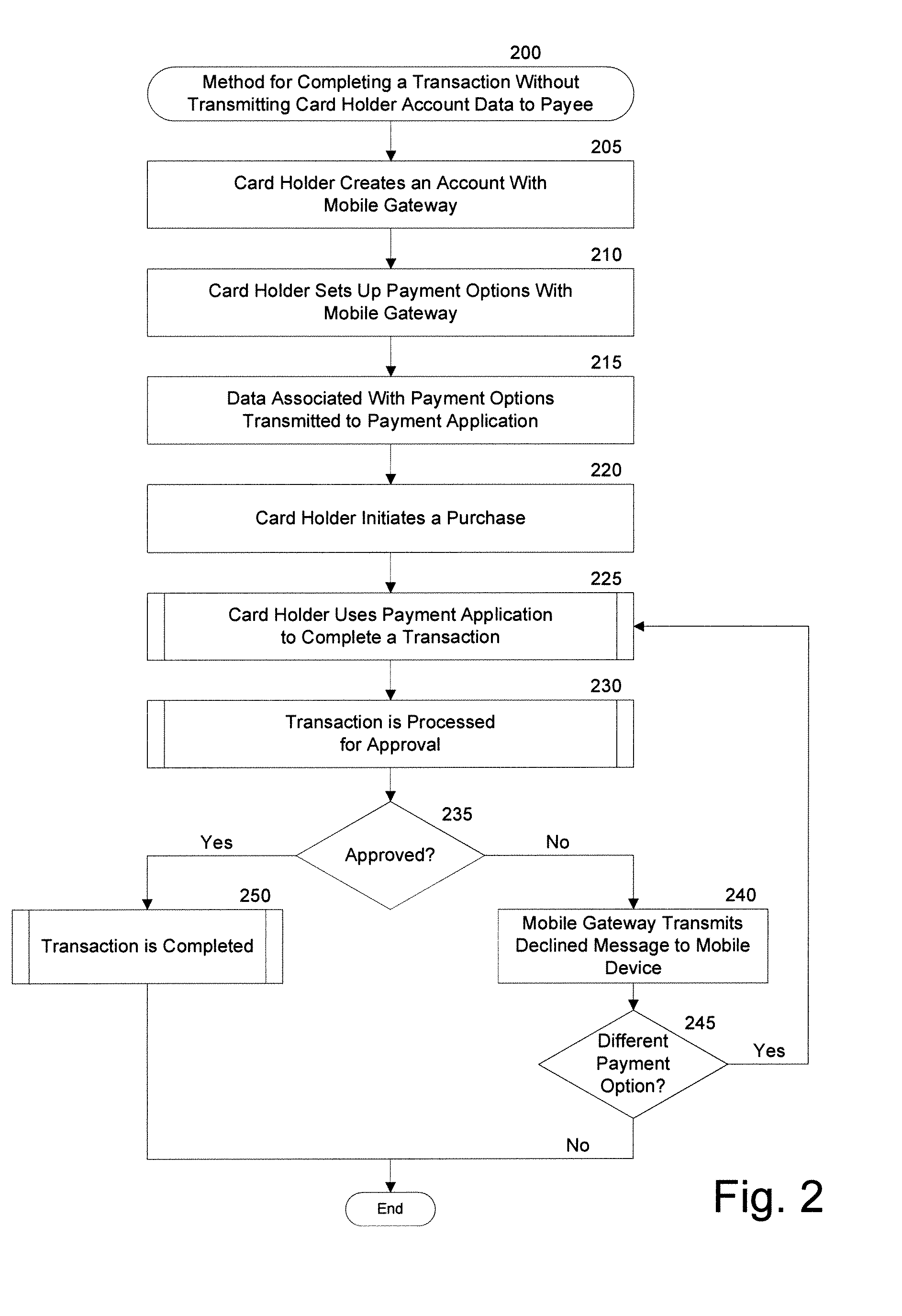 System And Method For Processing Transactions Without Providing Account Information To A Payee
