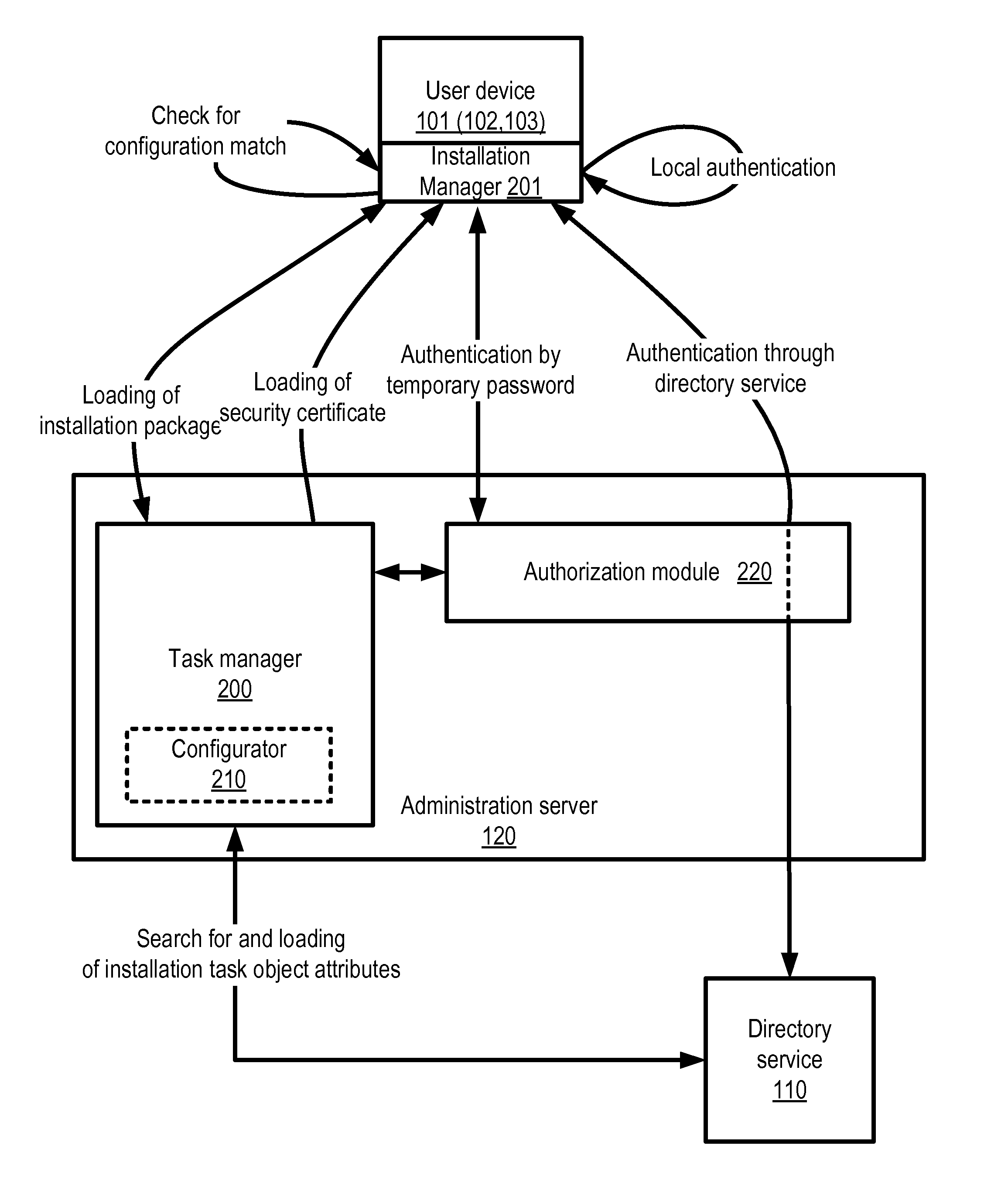 System and method for automated configuration of software installation package