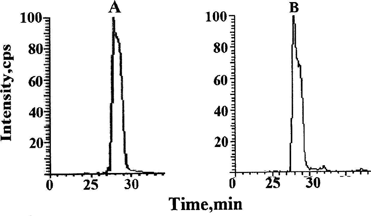 Human breast cancer cell acetylation p53 protein isotope labeling quantitative method