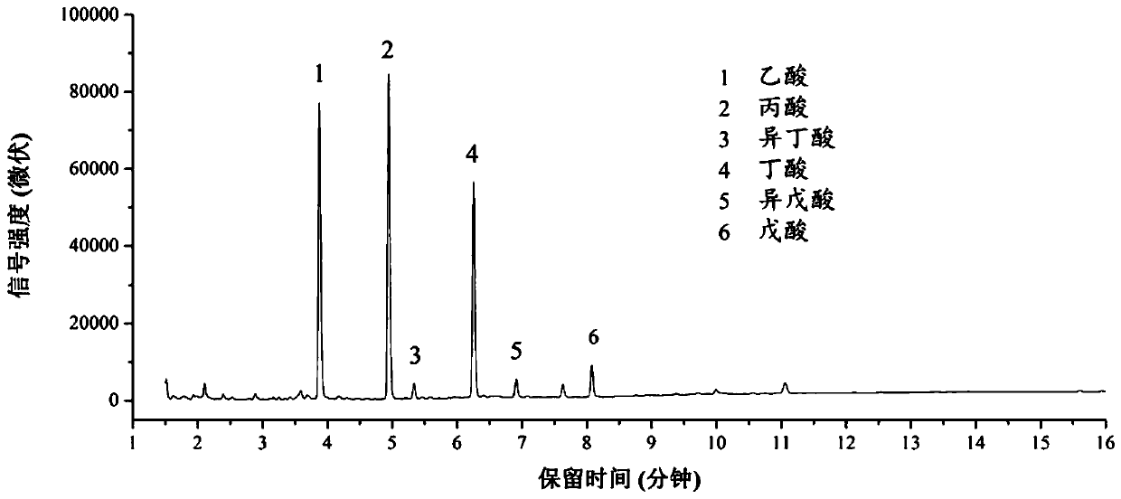 Method for determining short chain fatty acid content in intestinal contents or excrement