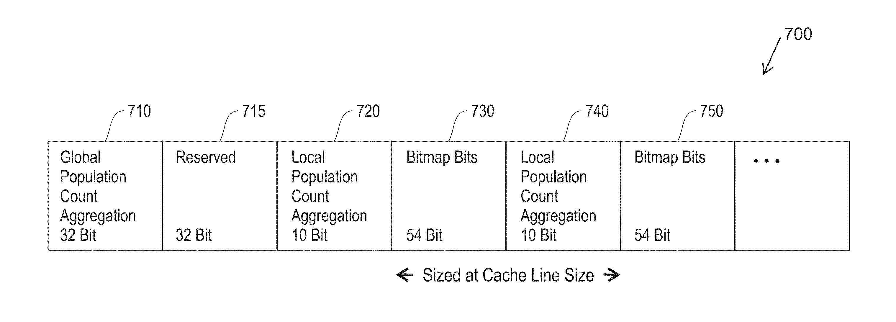 Hardware for a bitmap data structure for efficient storage of heterogeneous lists