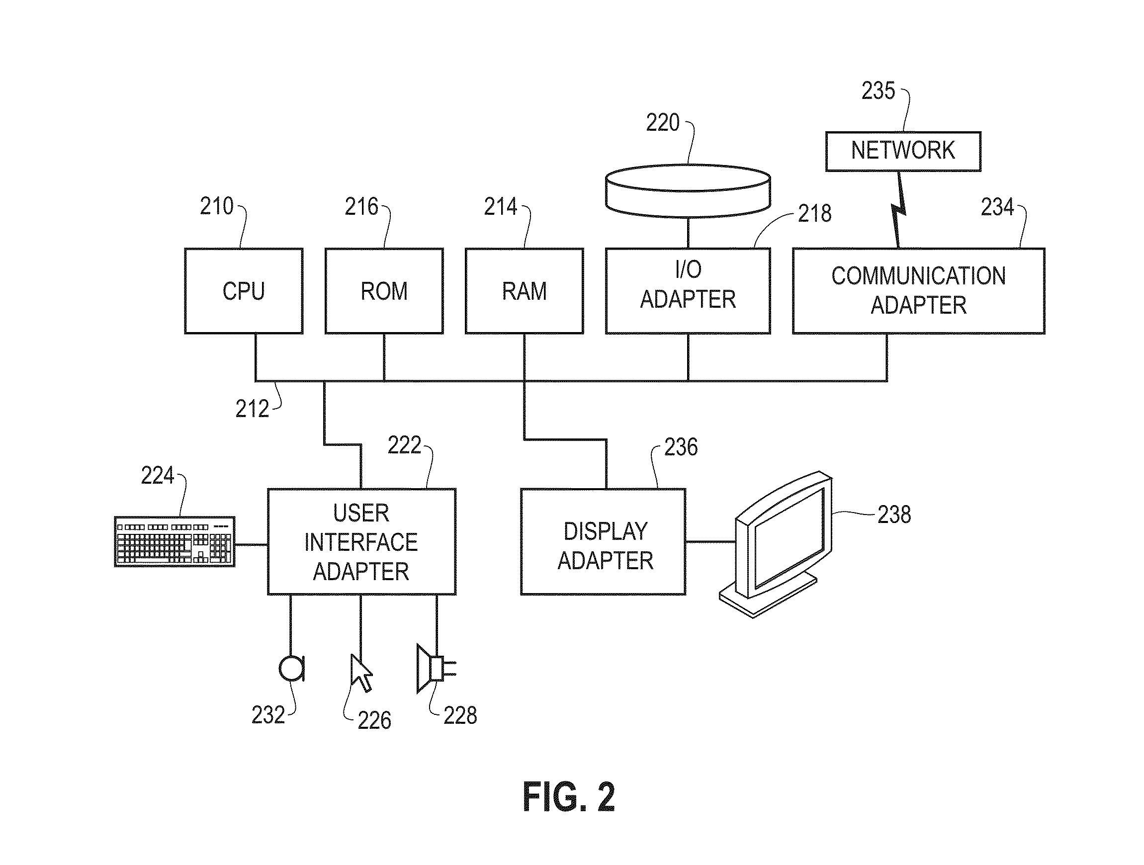Hardware for a bitmap data structure for efficient storage of heterogeneous lists