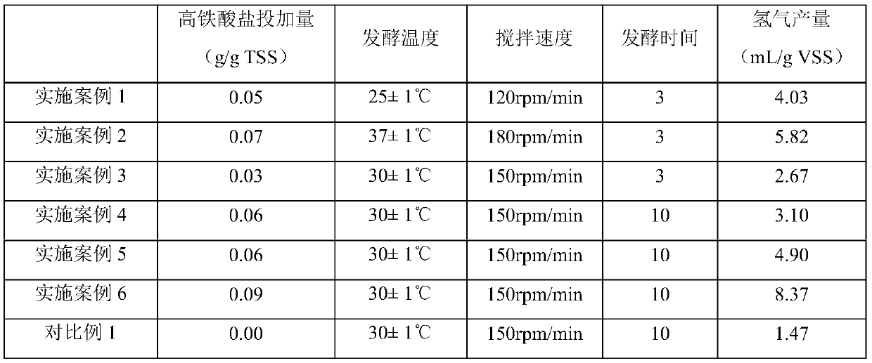 Anaerobic fermentation hydrogen production method using excess sludge as raw material, and additive