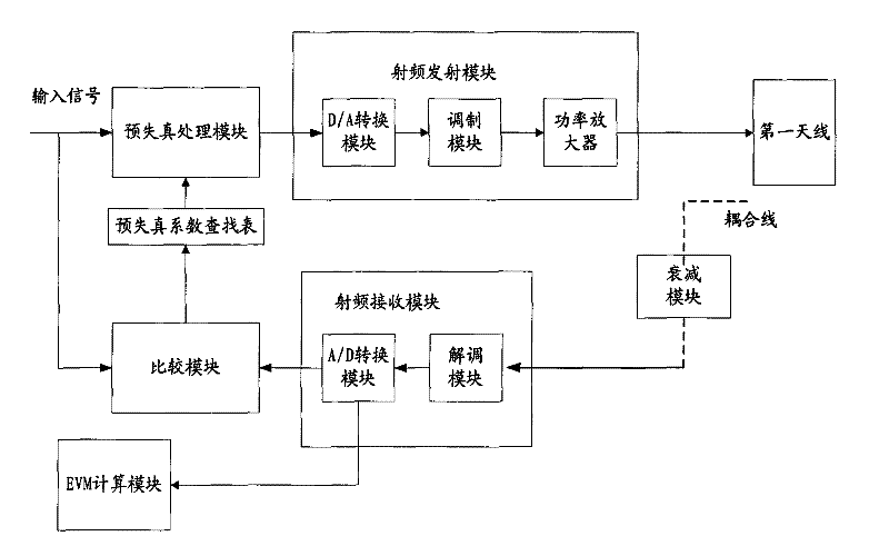 Multi-input multi-output (MIMO) terminal and radio-frequency emission method thereof