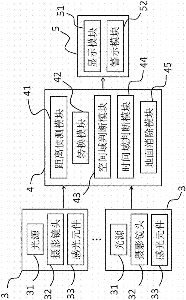 Vehicle surveillance system and method thereof