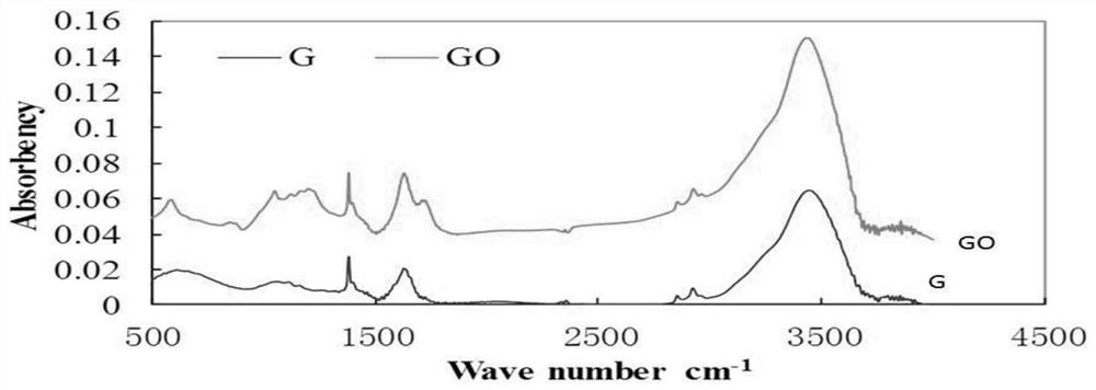 A kind of solid phase microextraction coating preparation method