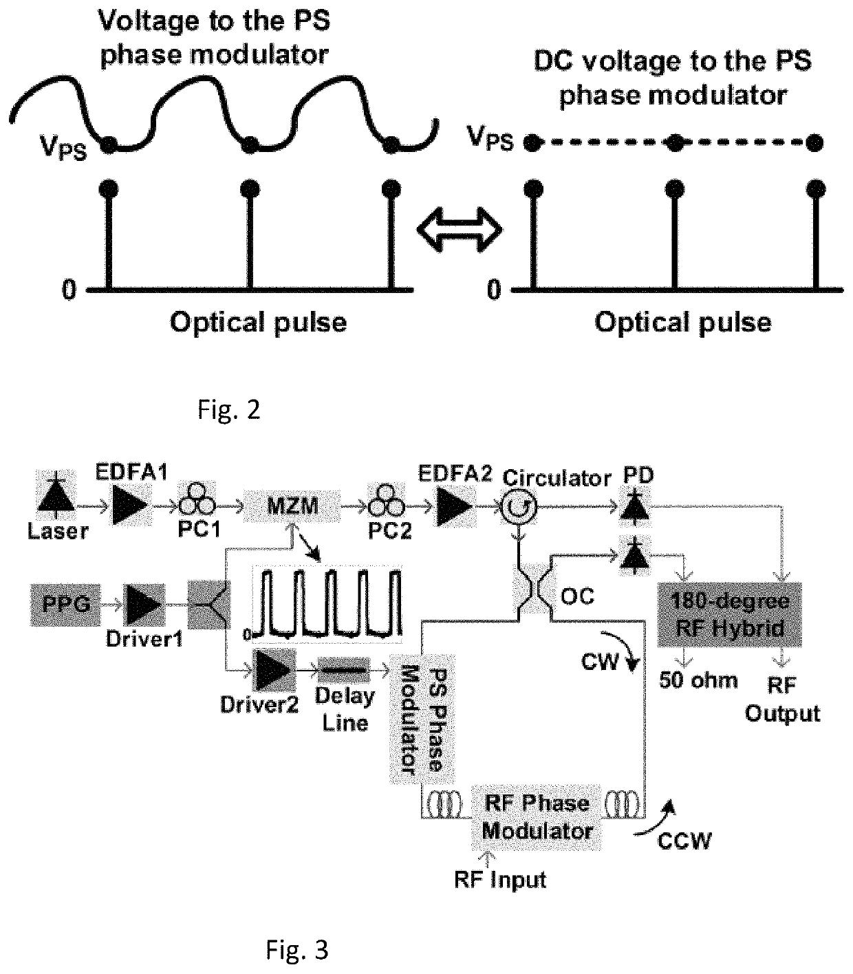 Pulsed Sagnac loop phase-modulated microwave photonic link