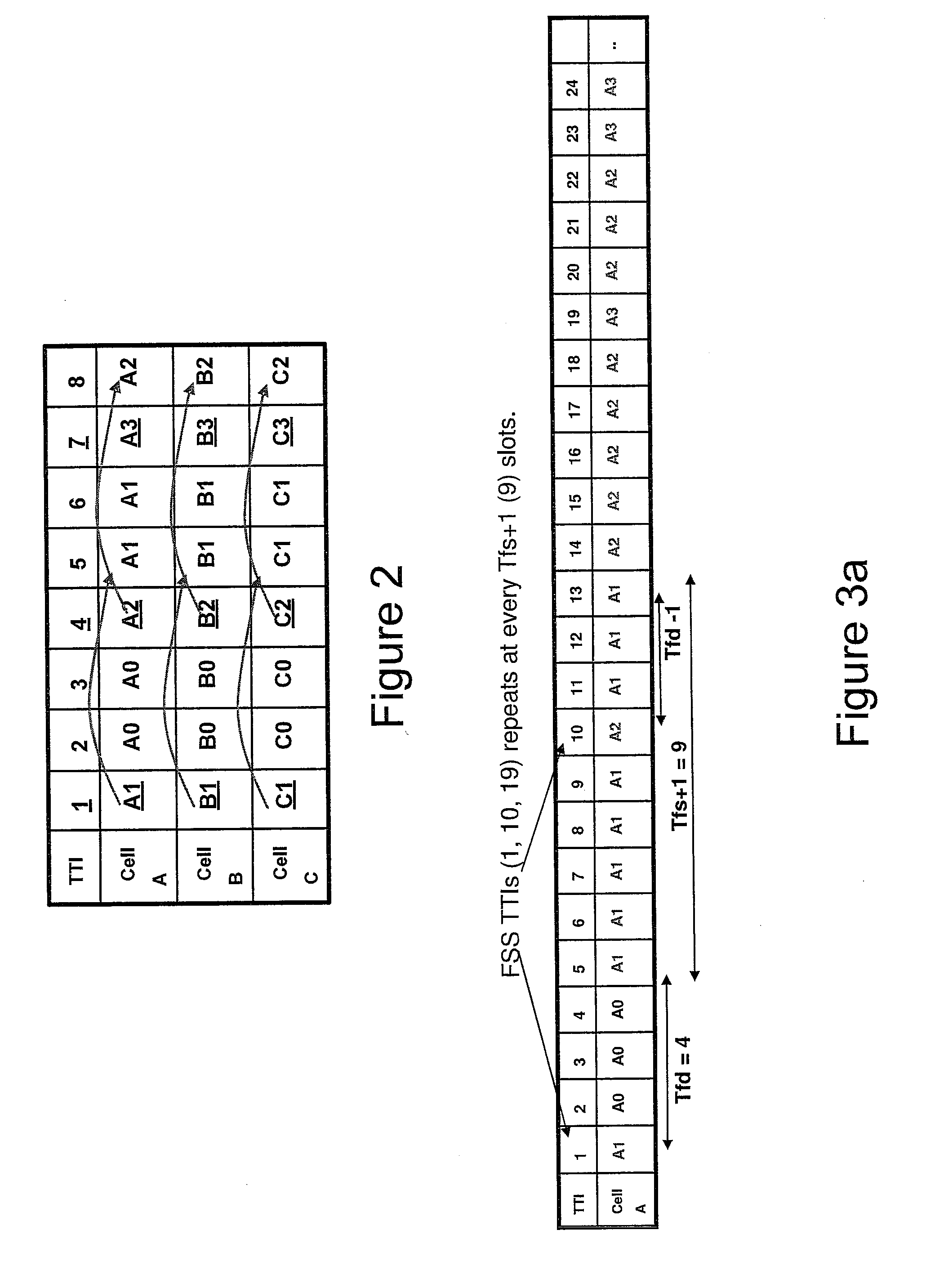 System and Method for Scheduling Users on a Wireless Network