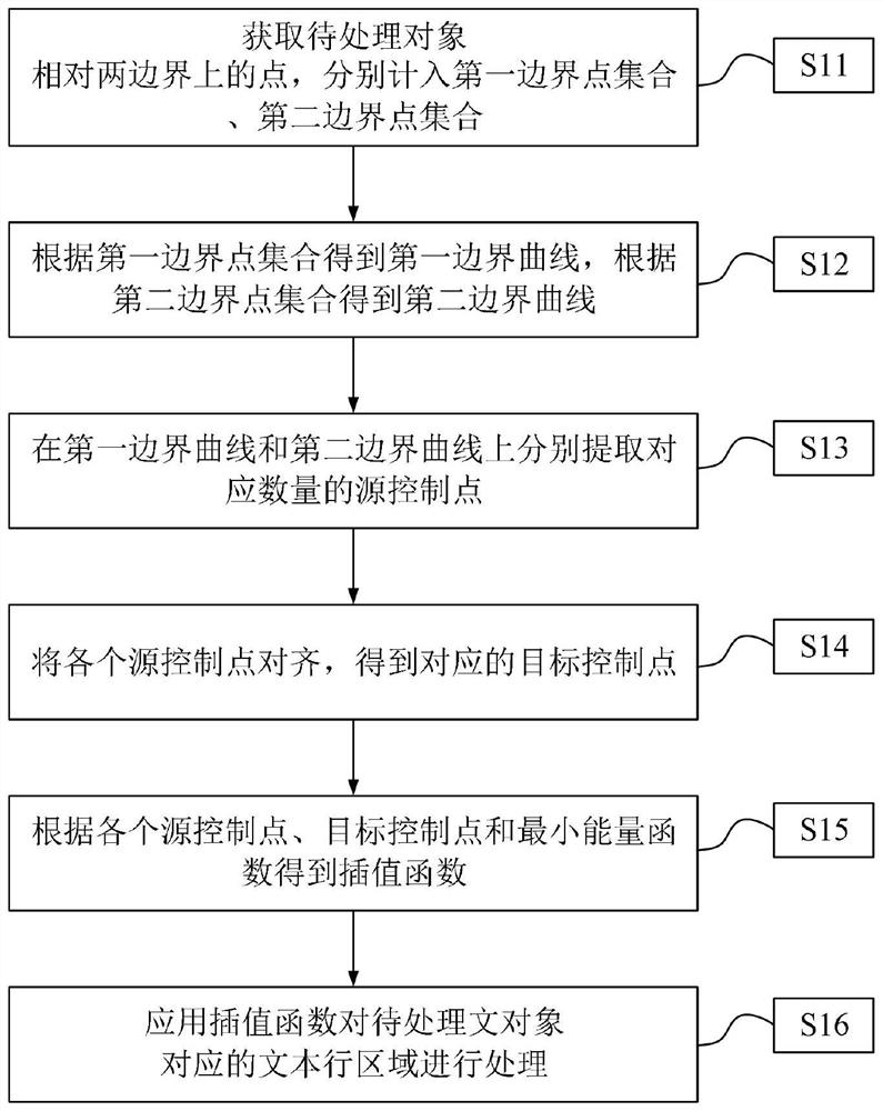Table or text line processing method and device, bill processing method and device and storage medium
