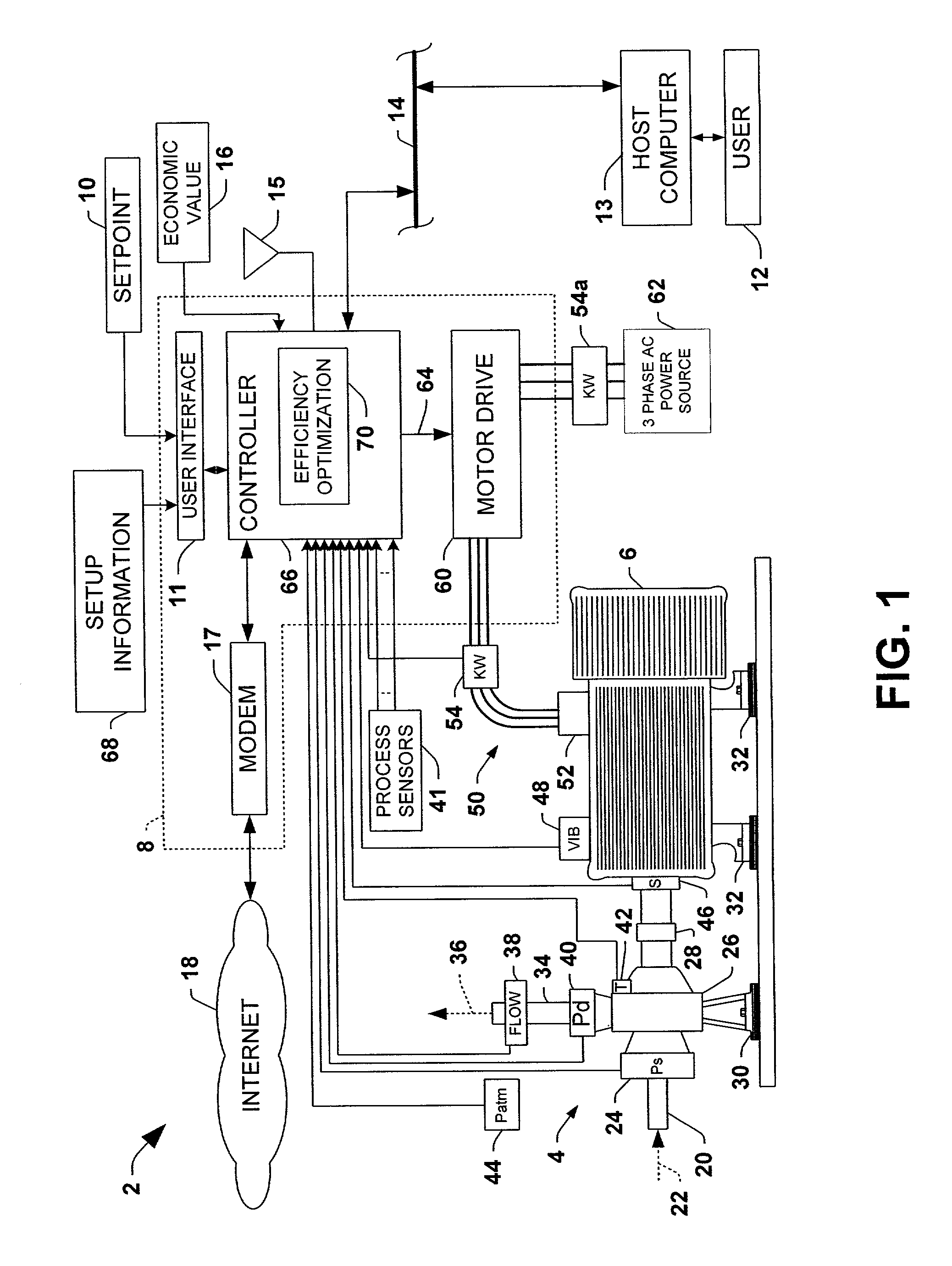 System and method for dynamic multi-objective optimization of pumping system operation and diagnostics