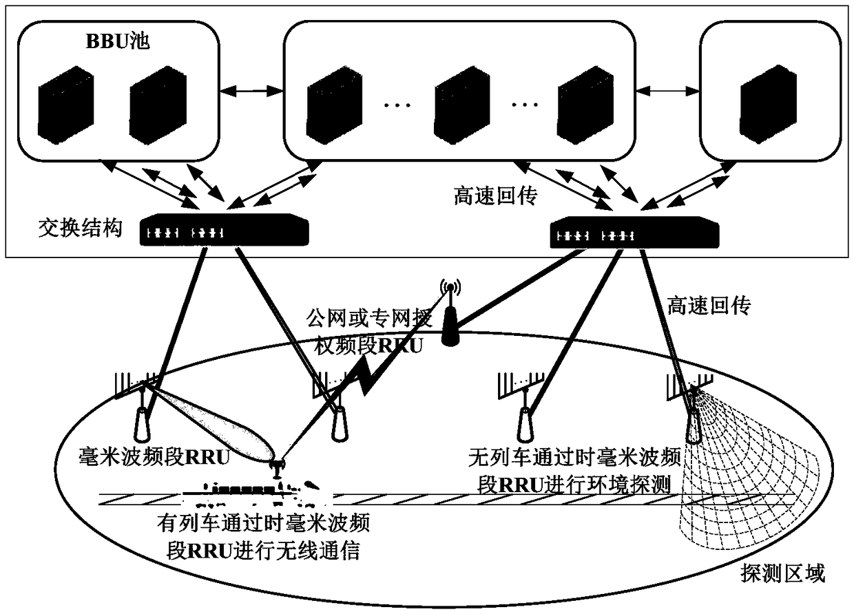 A regional danger warning system and method based on wireless detection and communication fusion