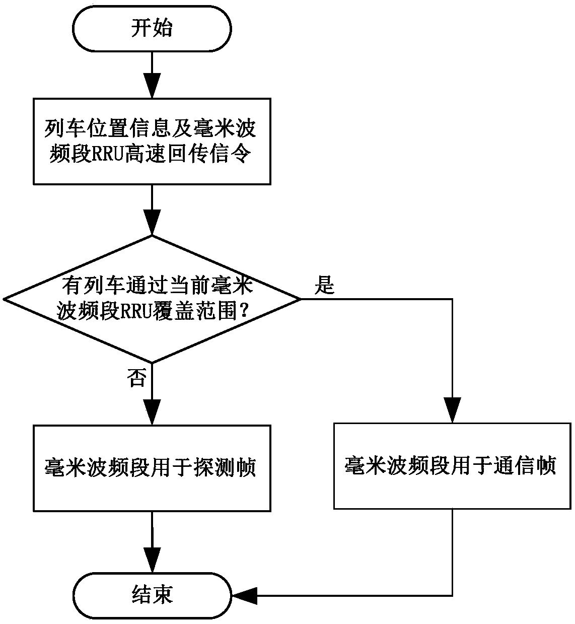 A regional danger warning system and method based on wireless detection and communication fusion