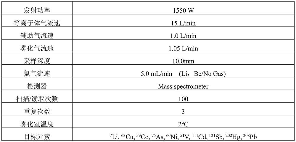 Method for detecting impurity elements in sodium ozagrel